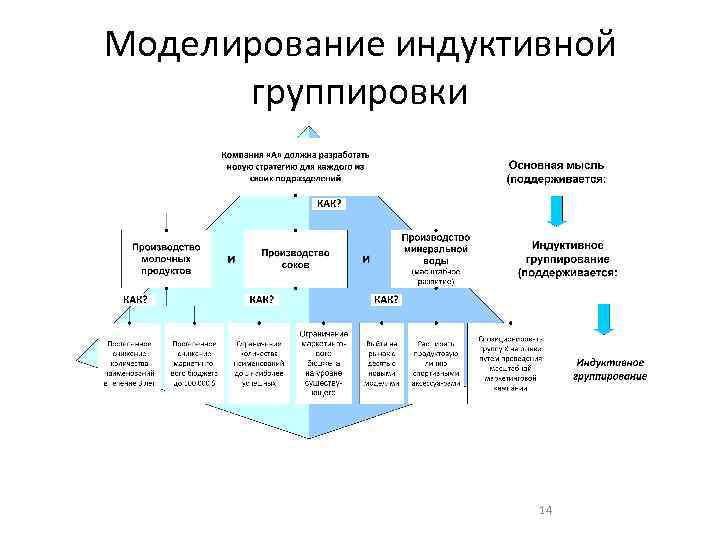 Моделирование индуктивной группировки 14 