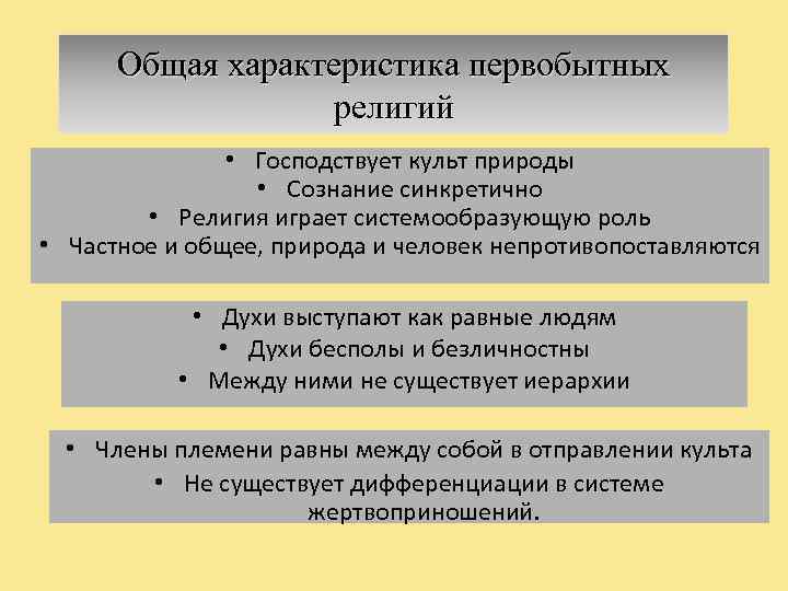 Характерные черты религиозного сознания. Характеристика первобытной религии. Общие черты первобытных религий. Первобытные религии Обществознание. Основные формы первобытных верований.