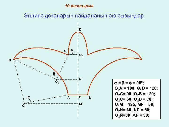 10 тапсырма Эллипс доғаларын пайдаланып ою сызыңдар D C O 3 B N O