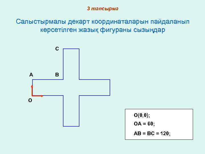 3 тапсырма Салыстырмалы декарт координаталарын пайдаланып көрсетілген жазық фигураны сызыңдар C A B O