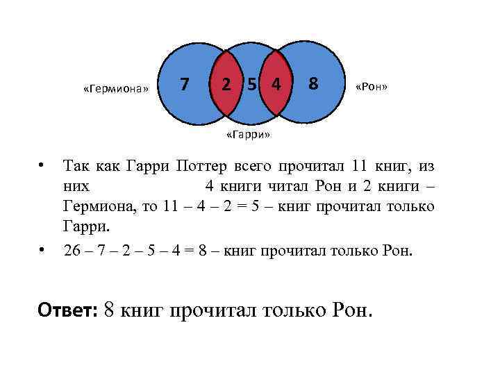  «Гермиона» 7 2 5 4 8 «Рон» «Гарри» • • Так как Гарри