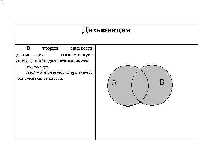 Дизъюнкция В теории множеств дизъюнкция соответствует операции объединения множеств. Например: Аv. В – множество