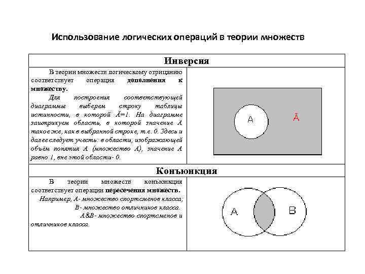 Использование логических операций в теории множеств Инверсия В теории множеств логическому отрицанию соответствует операция