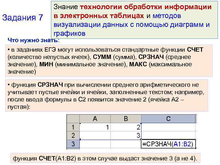 Электронные таблицы позволяют визуализировать информацию с помощью диаграмм