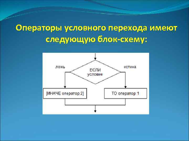 Операторы условного перехода имеют следующую блок-схему: 