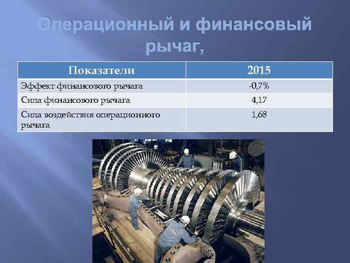 Операционный и финансовый рычаг, Показатели Эффект финансового рычага 2015 -0, 7% Сила финансового рычага