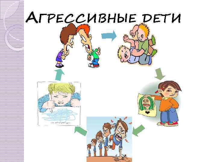АГРЕССИВНЫЕ ДЕТИ 