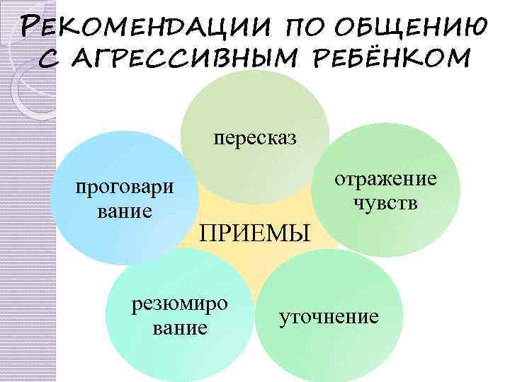 РЕКОМЕНДАЦИИ ПО ОБЩЕНИЮ С АГРЕССИВНЫМ РЕБЁНКОМ пересказ проговари вание отражение чувств ПРИЕМЫ резюмиро вание