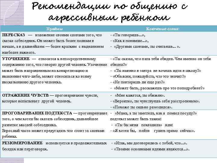 Рекомендации по общению с агрессивным ребёнком Приёмы ПЕРЕСКАЗ — изложение своими словами того, что