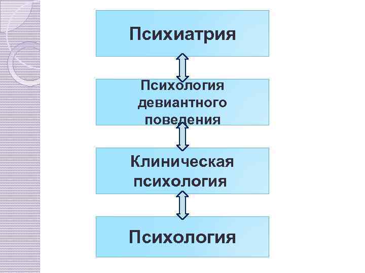 Психиатрия Психология девиантного поведения Клиническая психология Психология 
