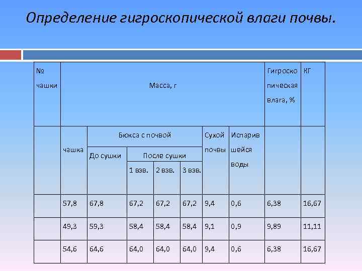 Определение влажности почвы. Гигроскопическая влажность почвы. Определение гигроскопической влаги. Определение гигроскопической влажности почвы. Определение гигроскопической влаги в почве.