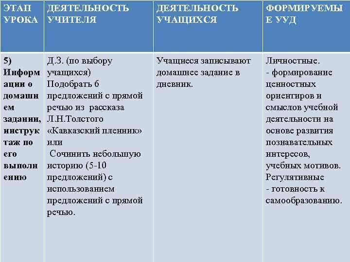 ЭТАП ДЕЯТЕЛЬНОСТЬ УРОКА УЧИТЕЛЯ ДЕЯТЕЛЬНОСТЬ УЧАЩИХСЯ ФОРМИРУЕМЫ Е УУД 5) Информ ации о домашн