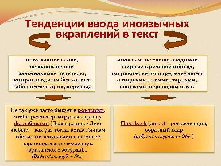 Тенденции ввода иноязычных вкраплений в текст иноязычное слово, незнакомое или малознакомое читателю, воспроизводится без