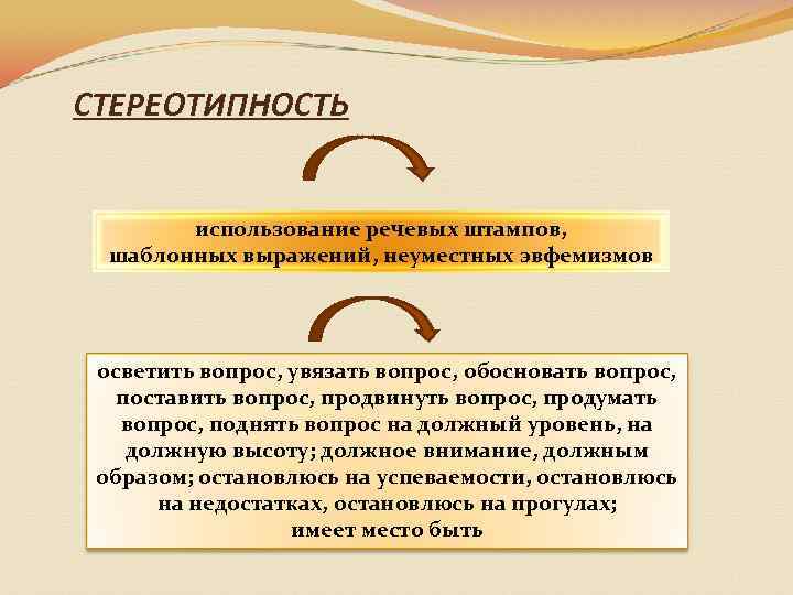 СТЕРЕОТИПНОСТЬ использование речевых штампов, шаблонных выражений, неуместных эвфемизмов осветить вопрос, увязать вопрос, обосновать вопрос,