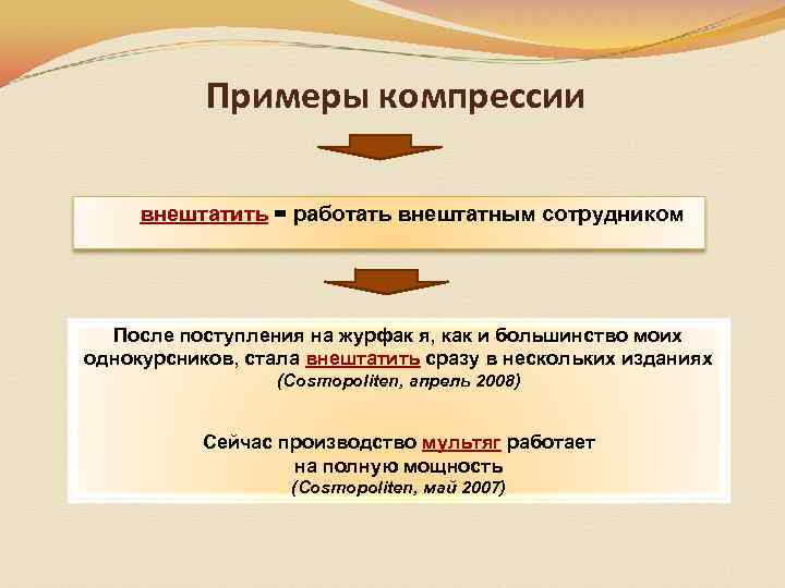 Примеры компрессии внештатить = работать внештатным сотрудником После поступления на журфак я, как и