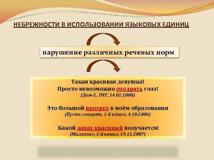 НЕБРЕЖНОСТИ В ИСПОЛЬЗОВАНИИ ЯЗЫКОВЫХ ЕДИНИЦ нарушение различных речевых норм Такая красивая девушка! Просто невозможно