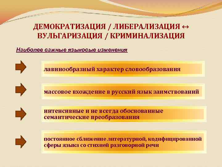 ДЕМОКРАТИЗАЦИЯ / ЛИБЕРАЛИЗАЦИЯ ↔ ВУЛЬГАРИЗАЦИЯ / КРИМИНАЛИЗАЦИЯ Наиболее важные языковые изменения лавинообразный характер словообразования