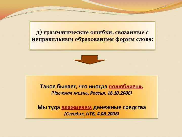 д) грамматические ошибки, связанные с неправильным образованием формы слова: Такое бывает, что иногда полюбляешь