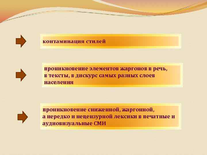 контаминация стилей проникновение элементов жаргонов в речь, в тексты, в дискурс самых разных слоев