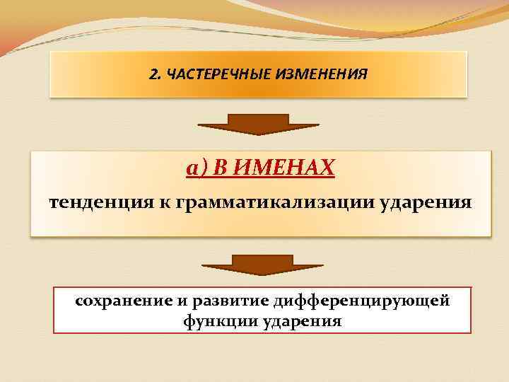 2. ЧАСТЕРЕЧНЫЕ ИЗМЕНЕНИЯ а) В ИМЕНАХ тенденция к грамматикализации ударения сохранение и развитие дифференцирующей