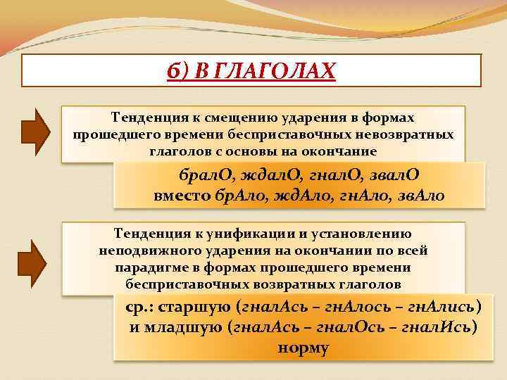 б) В ГЛАГОЛАХ Тенденция к смещению ударения в формах прошедшего времени бесприставочных невозвратных глаголов