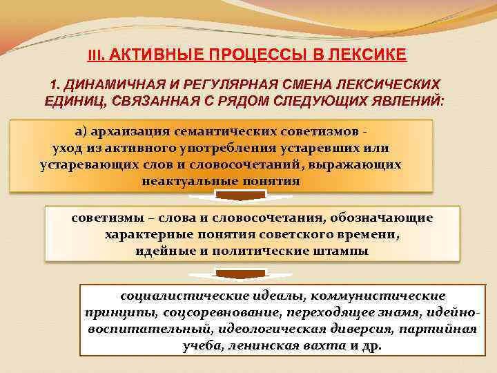 III. АКТИВНЫЕ ПРОЦЕССЫ В ЛЕКСИКЕ 1. ДИНАМИЧНАЯ И РЕГУЛЯРНАЯ СМЕНА ЛЕКСИЧЕСКИХ ЕДИНИЦ, СВЯЗАННАЯ С