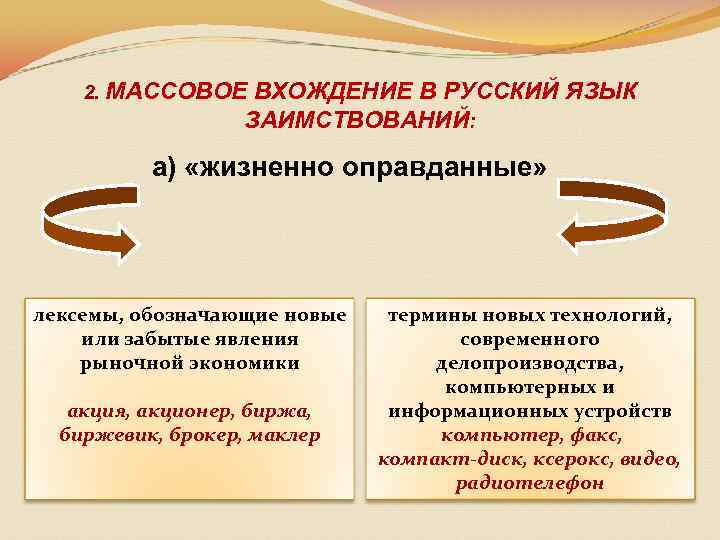 2. МАССОВОЕ ВХОЖДЕНИЕ В РУССКИЙ ЯЗЫК ЗАИМСТВОВАНИЙ: а) «жизненно оправданные» лексемы, обозначающие новые или