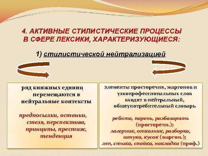 4. АКТИВНЫЕ СТИЛИСТИЧЕСКИЕ ПРОЦЕССЫ В СФЕРЕ ЛЕКСИКИ, ХАРАКТЕРИЗУЮЩИЕСЯ: 1) стилистической нейтрализацией ряд книжных единиц