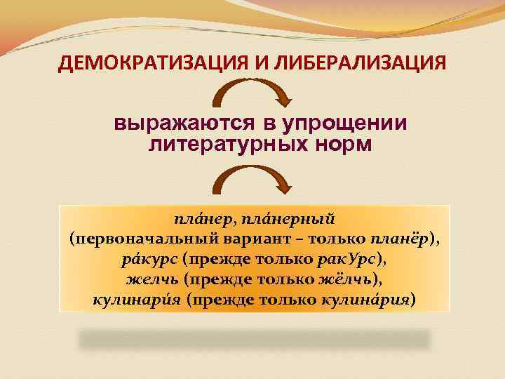 ДЕМОКРАТИЗАЦИЯ И ЛИБЕРАЛИЗАЦИЯ выражаются в упрощении литературных норм плáнер, плáнерный (первоначальный вариант – только