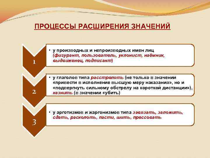 ПРОЦЕССЫ РАСШИРЕНИЯ ЗНАЧЕНИЙ 1 2 3 • у производных и непроизводных имен лиц (фигурант,