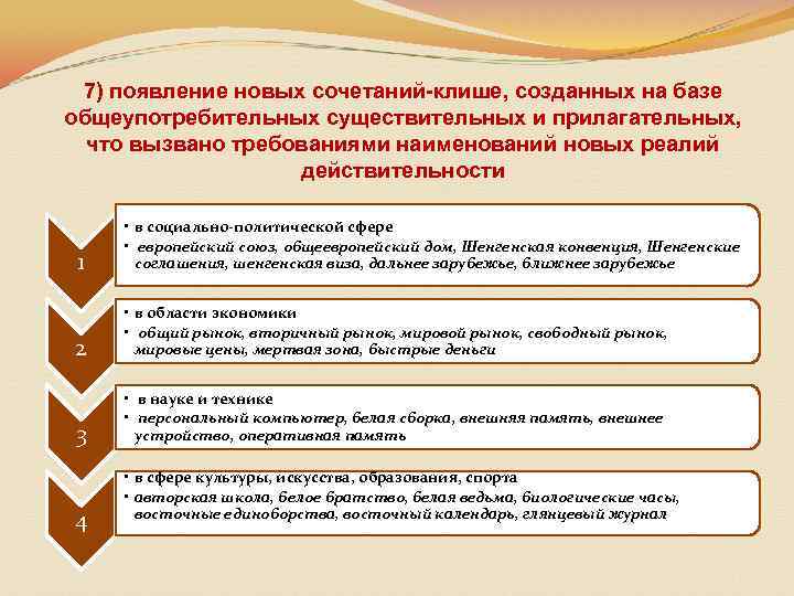 7) появление новых сочетаний-клише, созданных на базе общеупотребительных существительных и прилагательных, что вызвано требованиями