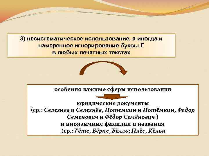 3) несистематическое использование, а иногда и намеренное игнорирование буквы Ё в любых печатных текстах