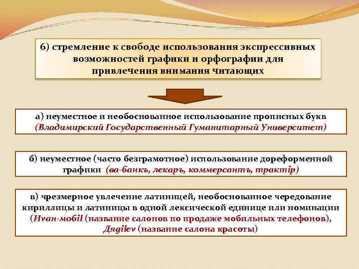 6) стремление к свободе использования экспрессивных возможностей графики и орфографии для привлечения внимания читающих