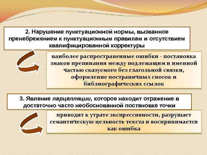 2. Нарушение пунктуационной нормы, вызванное пренебрежением к пунктуационным правилам и отсутствием квалифицированной корректуры наиболее