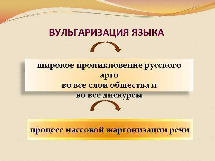 ВУЛЬГАРИЗАЦИЯ ЯЗЫКА широкое проникновение русского арго во все слои общества и во все дискурсы