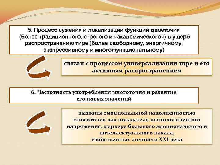 5. Процесс сужения и локализации функций двоеточия (более традиционного, строгого и «академического» ) в