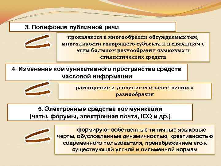 3. Полифония публичной речи проявляется в многообразии обсуждаемых тем, многоликости говорящего субъекта и в