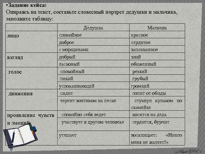 Словесный портрет человека образец