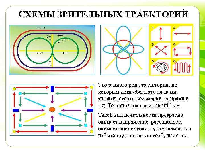 Плакат схема зрительно двигательных траекторий