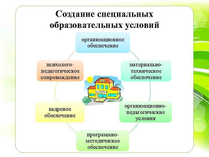 Развивающее обучение современные подходы и направления презентация