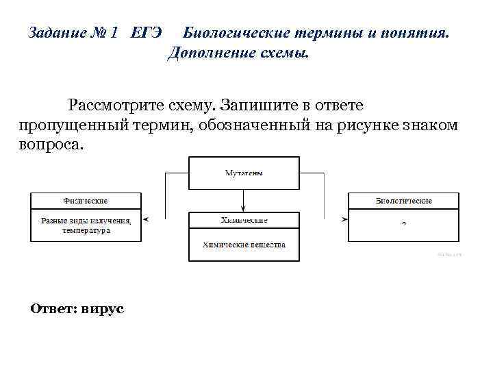 Установите несостоятельность аргументов запишите схему