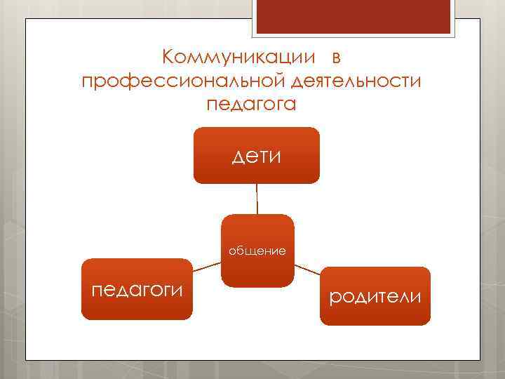 Коммуникации в профессиональной деятельности педагога дети общение педагоги родители 