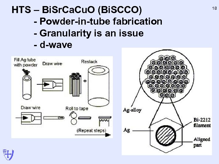 HTS – Bi. Sr. Ca. Cu. O (Bi. SCCO) - Powder-in-tube fabrication - Granularity