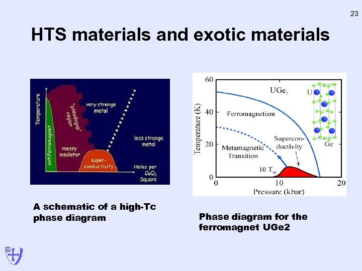 23 HTS materials and exotic materials A schematic of a high-Tc phase diagram Phase