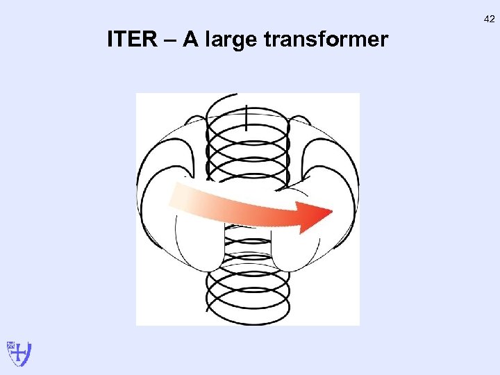 42 ITER – A large transformer 