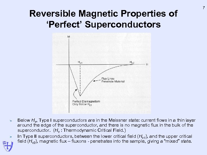 Reversible Magnetic Properties of ‘Perfect’ Superconductors Below Hc, Type I superconductors are in the