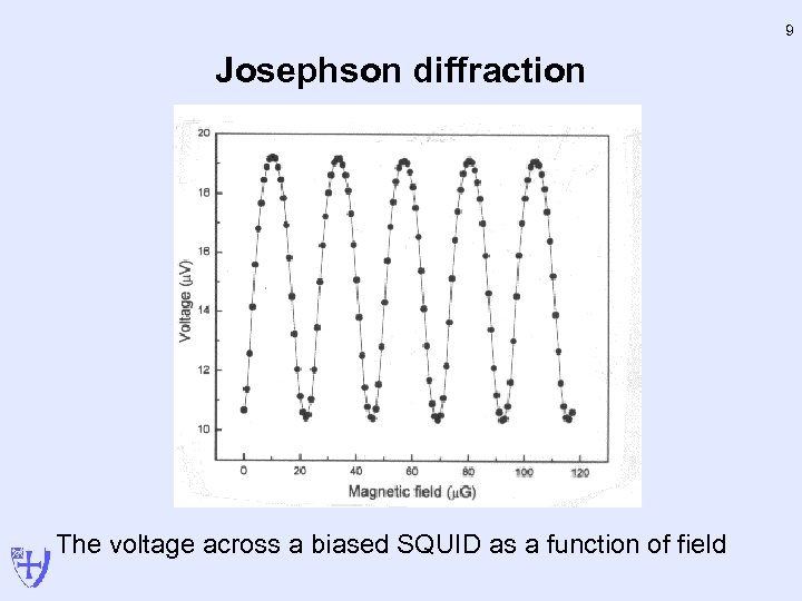 9 Josephson diffraction The voltage across a biased SQUID as a function of field