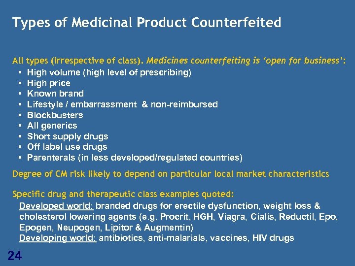 Types of Medicinal Product Counterfeited All • • • types (irrespective of class). Medicines