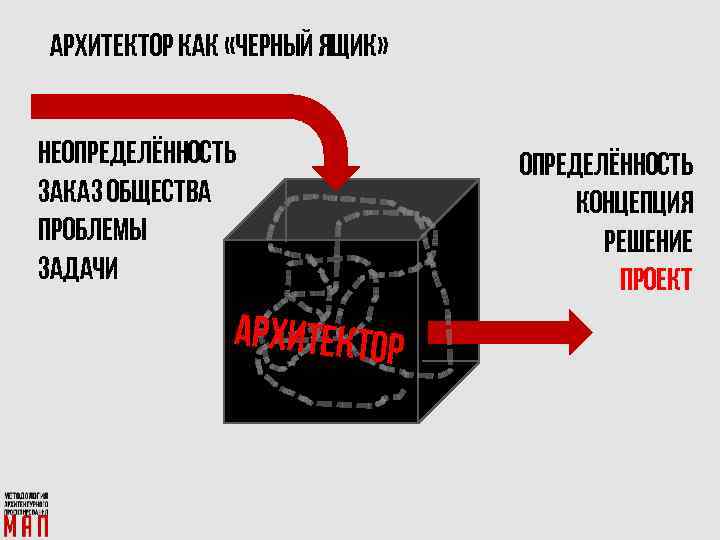 Черным ящиком в организации управления проектом называют