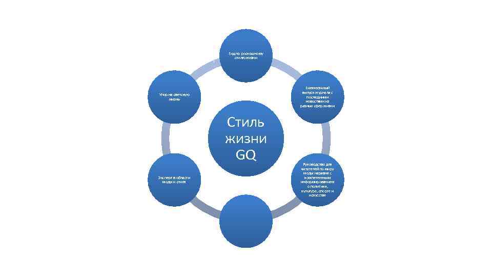 Гид по роскошному стилю жизни Ежемесячный выпуск журнала с последними новостями из разных сфер